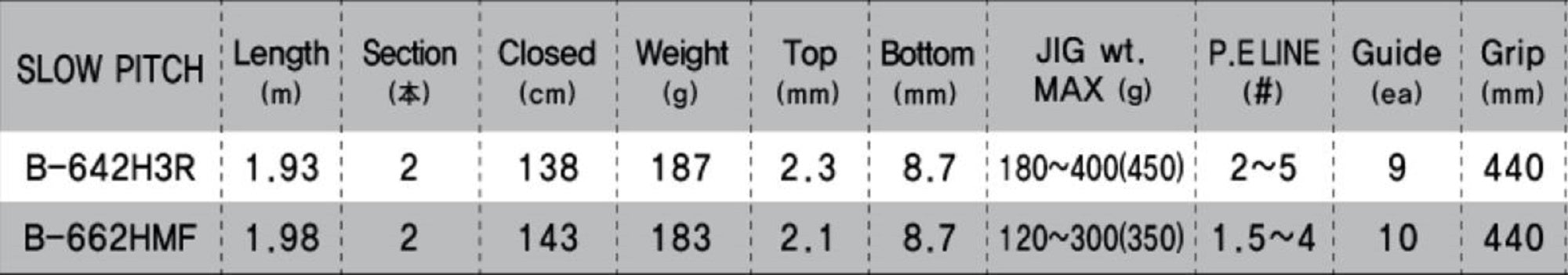 NS Black Hole Rod Baitcast Boca Boron Slow Pitch B-642H3R Slow Pitch (7322)